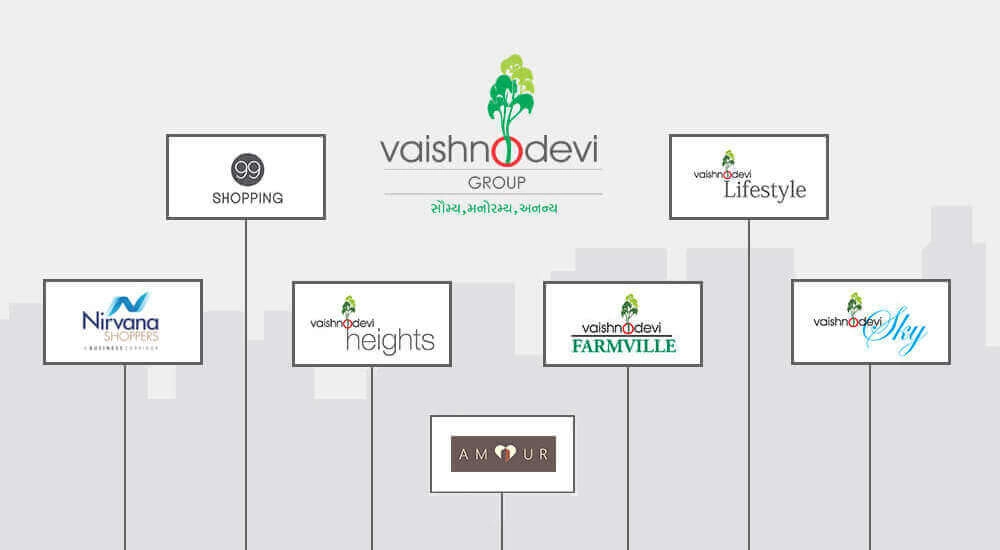 Vaishnodevi Group About Us mobile banner